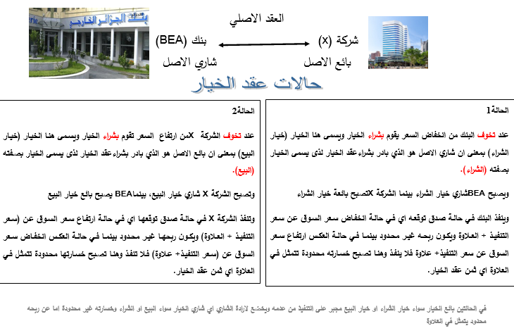 عقد الخيار