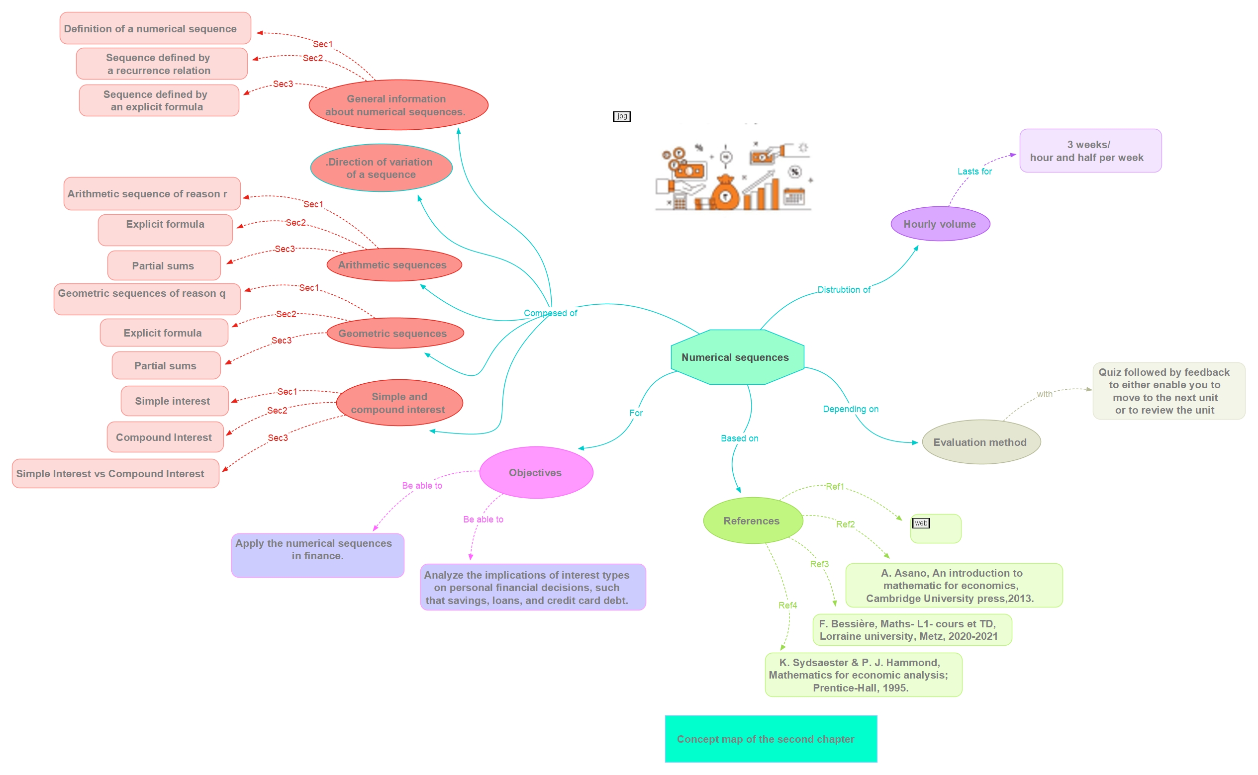 concept map